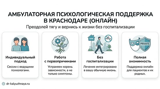Инфографика об амбулаторной психологической поддержке онлайн в Северске. 4 ключевых преимущества: индивидуальный подход, работа с первопричинами, без госпитализации, полная анонимность.